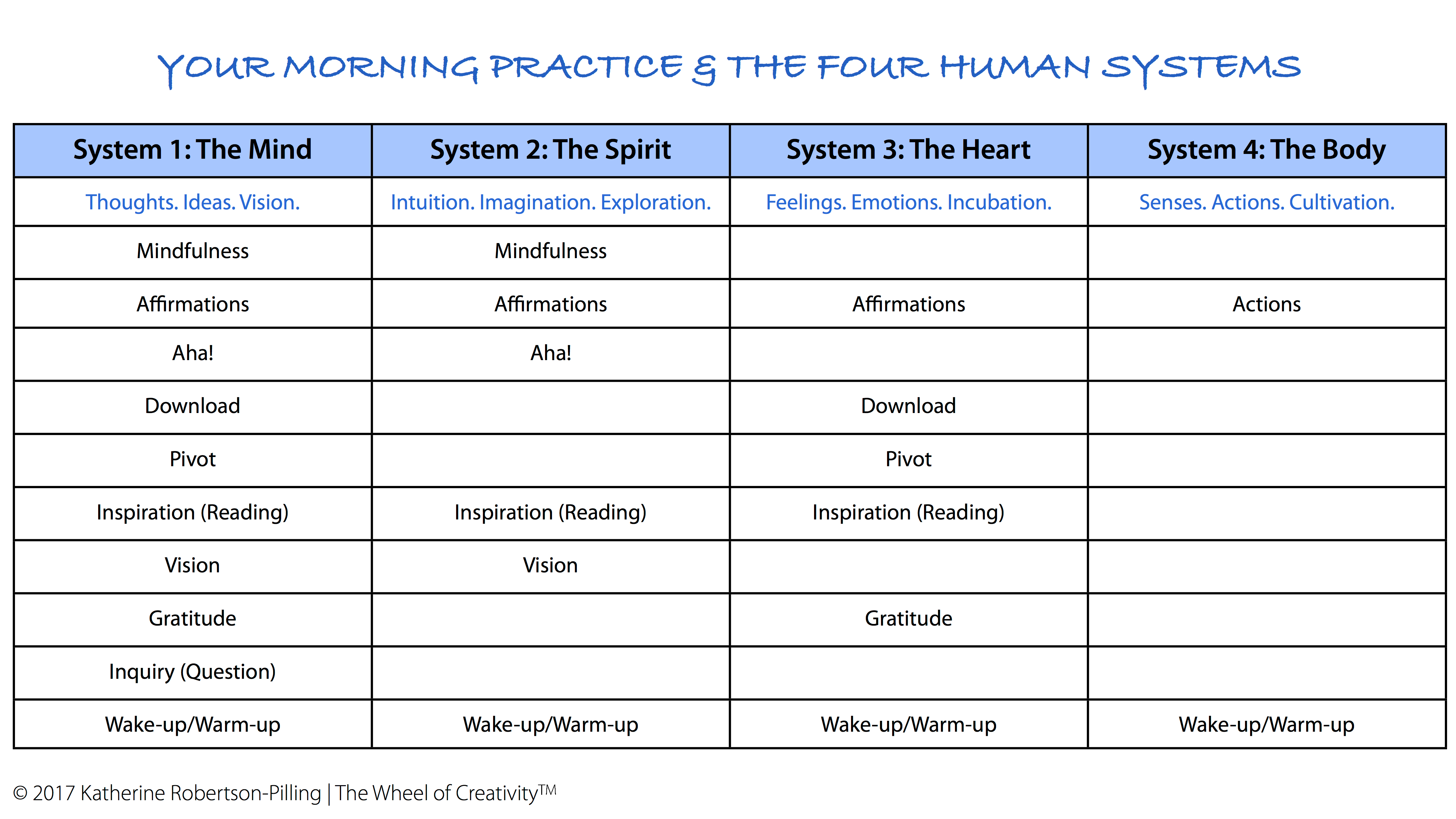 Morning Practice Four Human System